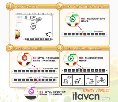 制作