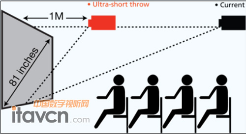 前瞻環(huán)保技術(shù)讓教室更安靜