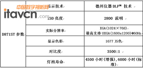 D871ST主要參數(shù)