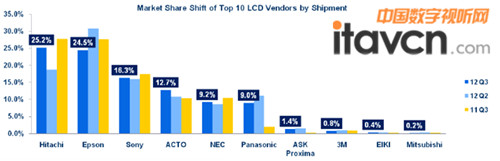 2012ňDLCDC(j)12.7%Ј(chng)~