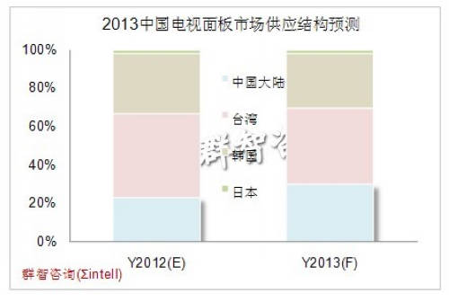 2013Ї(gu)ҕЈ(chng)(yng)Y(ji)(gu)A(y)y(c)
