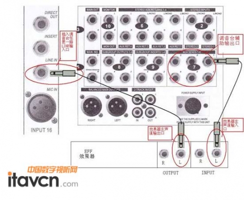 調音臺和效果器的連接