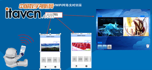 巨洋Smart Touch第三代遠程移動控制技術
