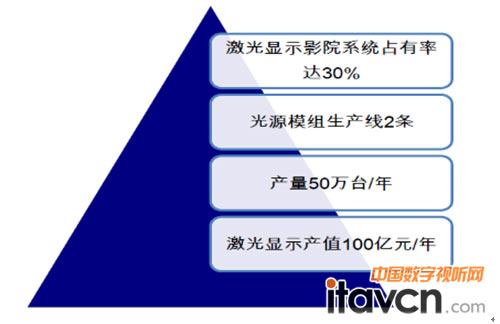國家重點支持的新型顯示類科技項目