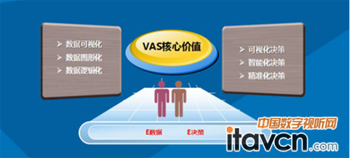 VASҕϵy(tng)ărֵ