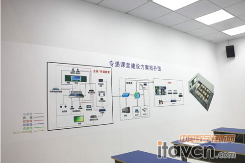 專遞課堂建設方案拓撲圖