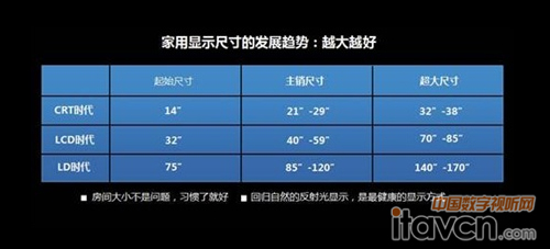 消費端：超大屏消費增速明顯