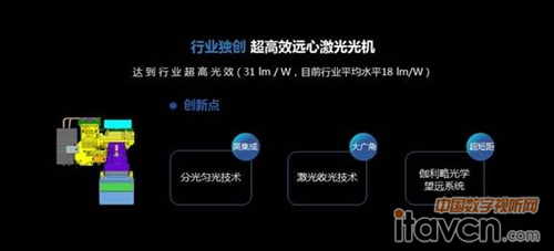 技術端：核心技術不斷取得突破