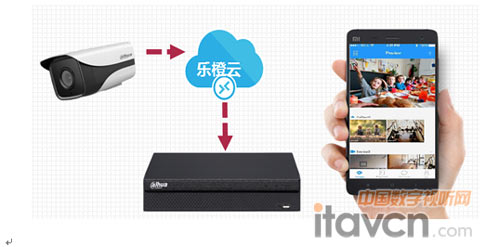 大華NVR4X-HDS2系列經(jīng)濟(jì)型新品高性價比之選