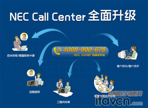 NEC Call CenterϵyȫՏ“”_ʼ