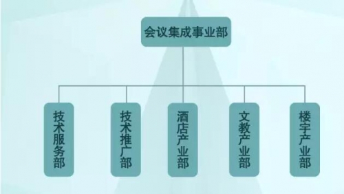 會議集成事業部正式成立
