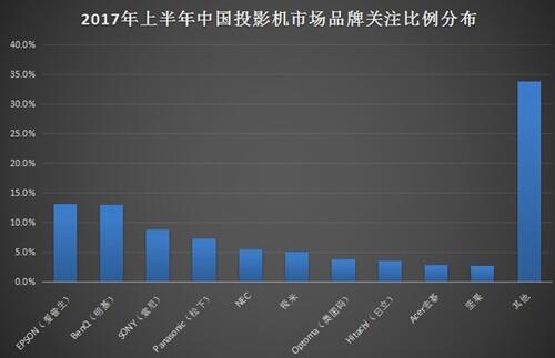 ZDC發布數據