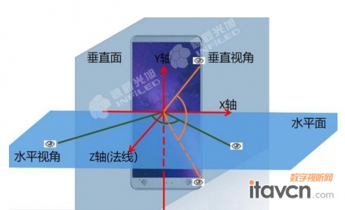 LED顯示屏
